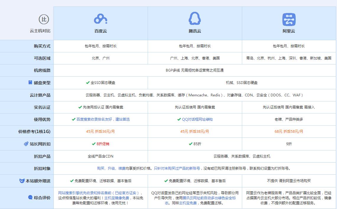 红桥云主机代理对比.jpg